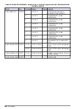 Preview for 418 page of Hach RTC105 Basic User Manual