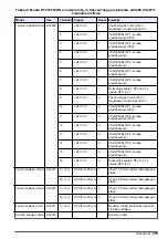 Preview for 419 page of Hach RTC105 Basic User Manual