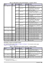 Preview for 421 page of Hach RTC105 Basic User Manual