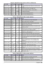 Preview for 435 page of Hach RTC105 Basic User Manual