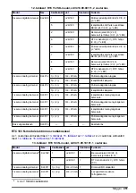 Preview for 451 page of Hach RTC105 Basic User Manual