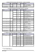 Preview for 452 page of Hach RTC105 Basic User Manual