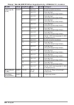 Предварительный просмотр 478 страницы Hach RTC105 Basic User Manual