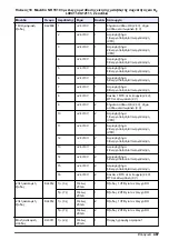 Предварительный просмотр 487 страницы Hach RTC105 Basic User Manual