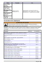 Предварительный просмотр 501 страницы Hach RTC105 Basic User Manual