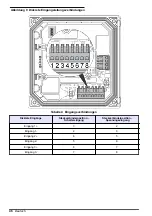 Preview for 46 page of Hach sc200 Basic User Manual