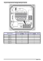 Preview for 73 page of Hach sc200 Basic User Manual