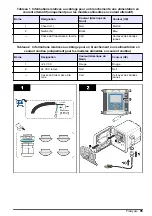 Preview for 95 page of Hach sc200 Basic User Manual