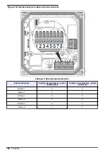 Preview for 100 page of Hach sc200 Basic User Manual