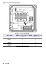 Preview for 154 page of Hach sc200 Basic User Manual