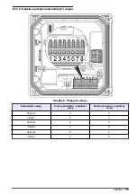 Preview for 179 page of Hach sc200 Basic User Manual