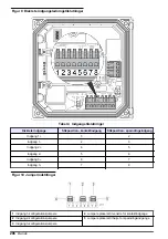 Preview for 206 page of Hach sc200 Basic User Manual