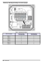 Preview for 232 page of Hach sc200 Basic User Manual