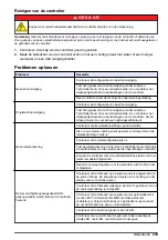 Preview for 239 page of Hach sc200 Basic User Manual