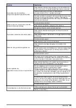 Preview for 293 page of Hach sc200 Basic User Manual