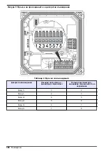 Preview for 336 page of Hach sc200 Basic User Manual