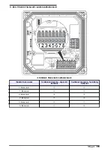 Preview for 363 page of Hach sc200 Basic User Manual