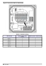 Preview for 390 page of Hach sc200 Basic User Manual