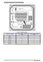 Preview for 417 page of Hach sc200 Basic User Manual