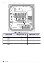 Preview for 444 page of Hach sc200 Basic User Manual