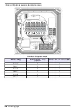 Preview for 496 page of Hach sc200 Basic User Manual