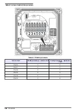 Preview for 522 page of Hach sc200 Basic User Manual