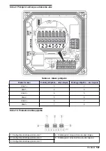 Preview for 547 page of Hach sc200 Basic User Manual