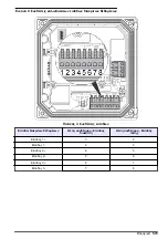 Preview for 573 page of Hach sc200 Basic User Manual