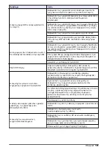 Preview for 581 page of Hach sc200 Basic User Manual