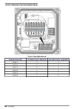 Preview for 600 page of Hach sc200 Basic User Manual