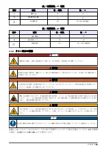 Preview for 133 page of Hach SC4500 Basic User Manual