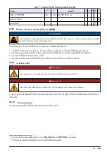 Preview for 175 page of Hach SC4500 Basic User Manual