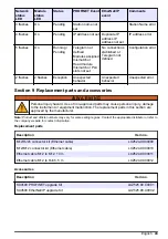 Preview for 45 page of Hach SC4500 User Manual