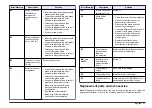 Preview for 17 page of Hach sensION+ EC5 DL User Manual