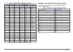 Preview for 19 page of Hach sensION+ EC5 DL User Manual