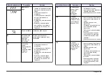 Preview for 35 page of Hach sensION+ EC5 DL User Manual