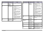 Preview for 36 page of Hach sensION+ EC5 DL User Manual
