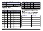 Preview for 38 page of Hach sensION+ EC5 DL User Manual