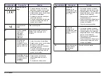 Preview for 54 page of Hach sensION+ EC5 DL User Manual