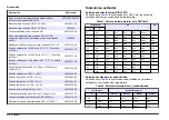 Preview for 56 page of Hach sensION+ EC5 DL User Manual