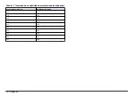 Preview for 76 page of Hach sensION+ EC5 DL User Manual