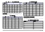 Preview for 109 page of Hach sensION+ EC5 DL User Manual