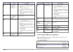 Preview for 142 page of Hach sensION+ EC5 DL User Manual