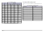 Preview for 144 page of Hach sensION+ EC5 DL User Manual