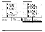 Preview for 8 page of Hach sensION+ EC5 User Manual