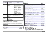 Preview for 15 page of Hach sensION+ EC5 User Manual