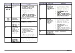 Preview for 47 page of Hach sensION+ EC5 User Manual