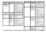 Preview for 63 page of Hach sensION+ EC5 User Manual