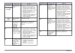 Preview for 79 page of Hach sensION+ EC5 User Manual