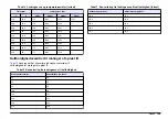 Preview for 129 page of Hach sensION+ EC5 User Manual